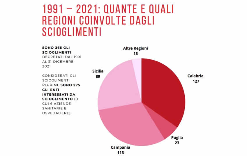 Comuni sciolti per mafia